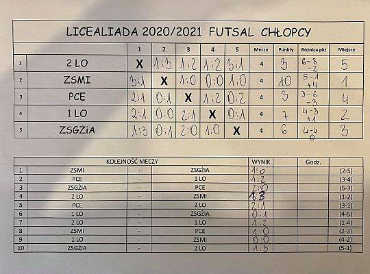Licealiada w futsalu dziewcząt i chłopców 2021/2022