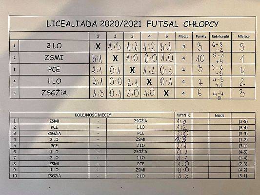 Licealiada w futsalu dziewcząt i chłopców 2021/2022